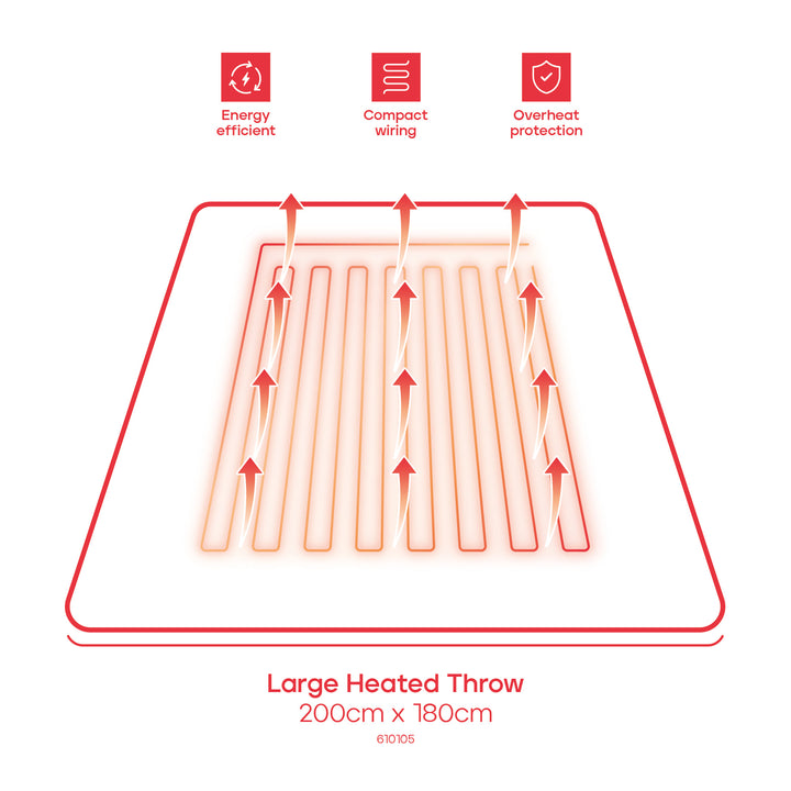 EverCosy Large Luxury Striped Fleece Electric Heated Throw - Navy