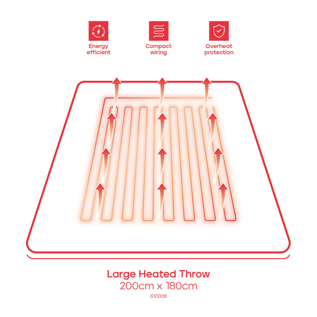 EverCosy Large Fleece Electric Heated Throw - Mocha